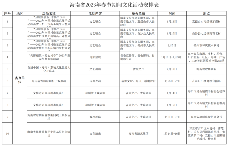 海南省2023年春节期间文化活动安排表