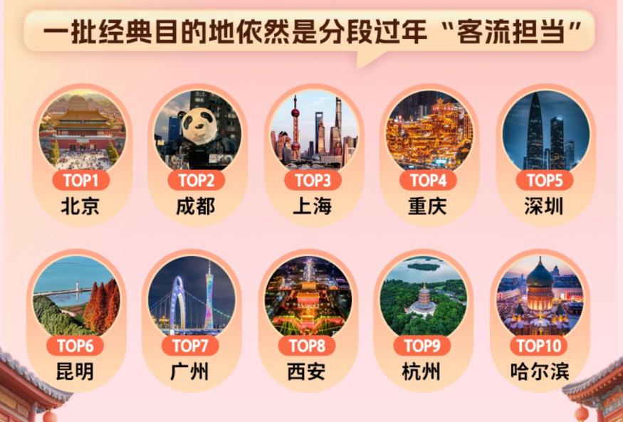 同程旅行：海南春节热度爆表，文旅市场火力全开