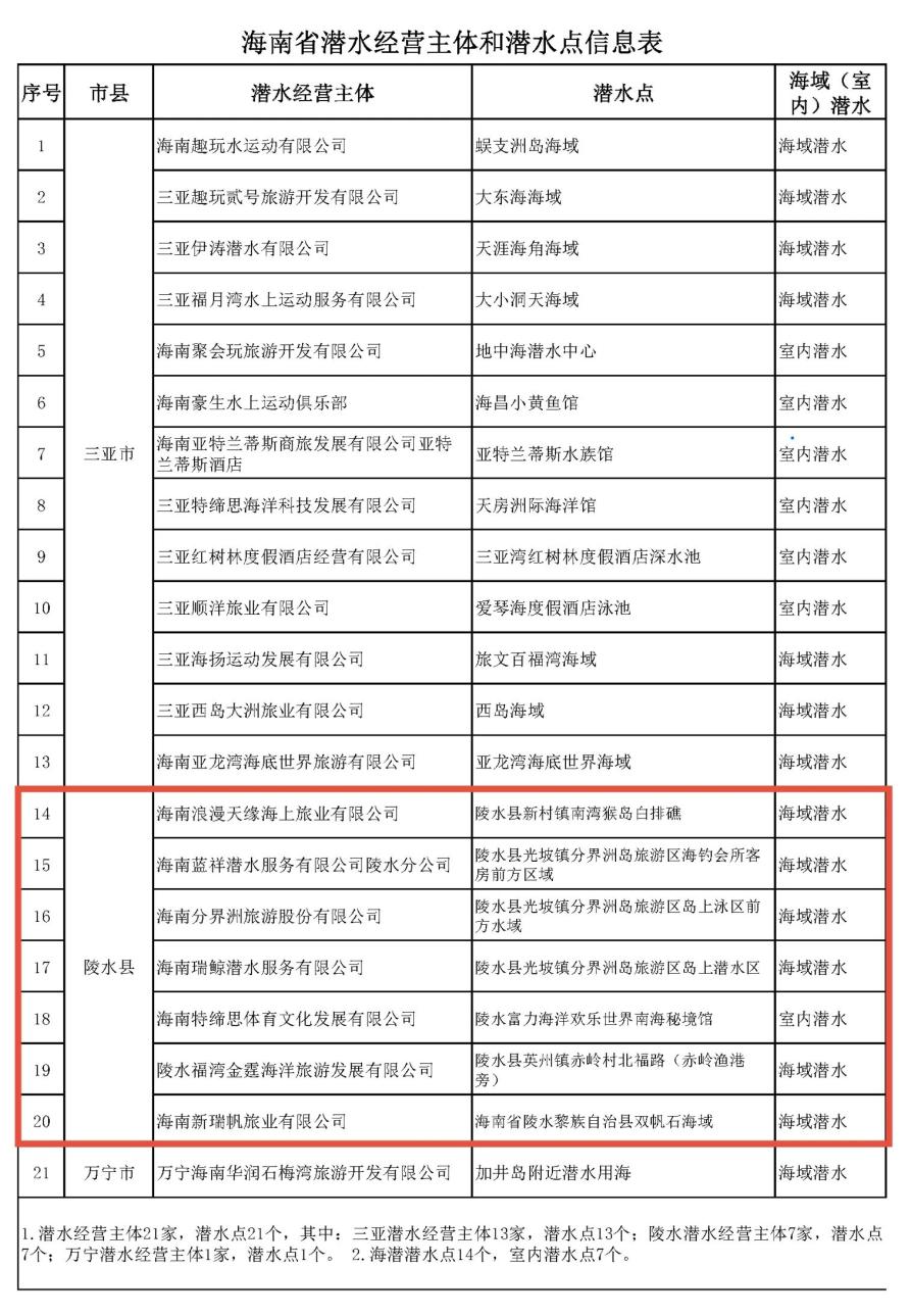 官方发布！陵水潜水请认准这7家经营主体、7个潜水点