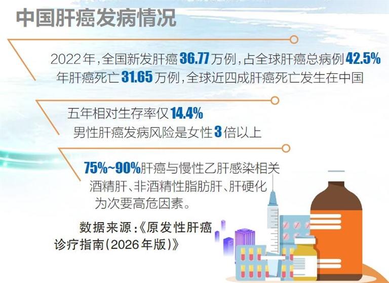 为肝癌患者点亮希望 博鳌乐城“零关税”钇90来了