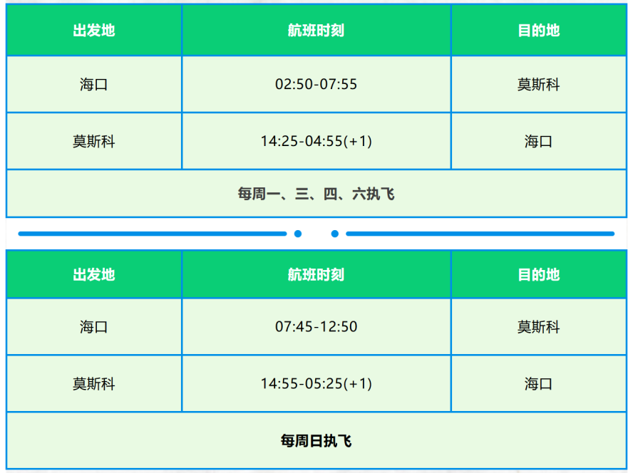 出行更便捷！海口⇌莫斯科国际航线加密至每周5班