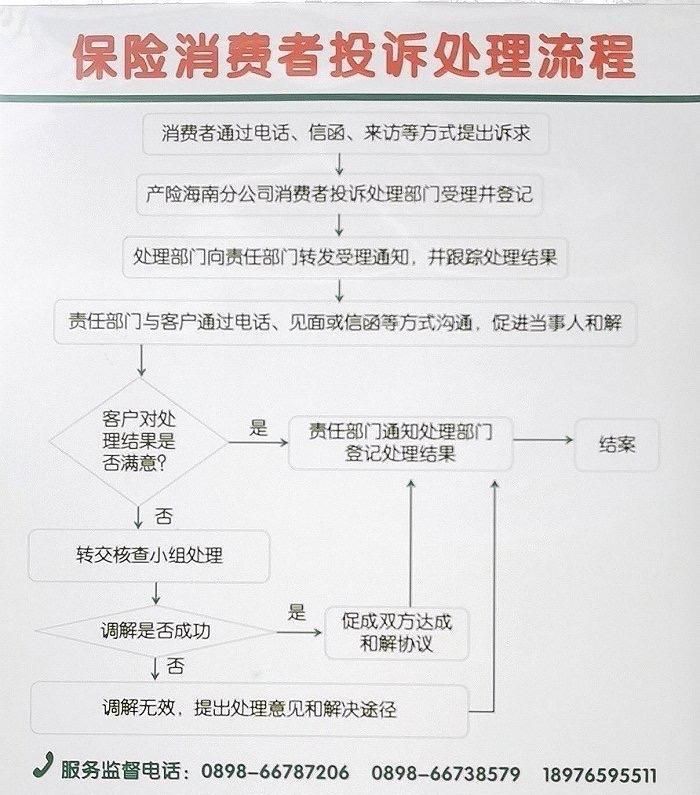 响水县消费者协会：消费维权投诉流程与权益保护实用指南